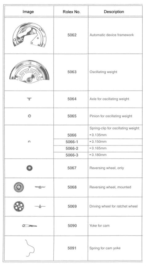 Rolex Caliber 3035: The Ultimate Guide